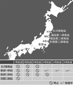 日本經濟產業省原子能安全和保全院14日宣布，福島第一核電站3號機組當地時間11時01分（台北時間10時01分）發生氫氣爆炸，反應堆所在建築遭到損壞。東京電力公司隨後宣布，爆炸發生後，附近有7人失蹤。地震發生後，日本全國4座核電站受到不同程度的影響，共有11座核反應堆停止運轉。