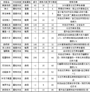 4399奧拉星炫光依詩技能