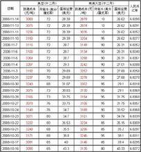 育民鄉農作物報表