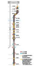 萬家麗路高架橋匝道出入口示意圖