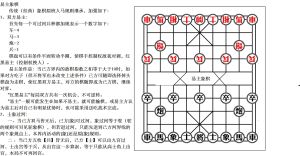 易主象棋  傳統（經典）象棋原班人馬規則繼承，加強如下：  1、雙方易主：   首先每一個可過河兵種都加規表示一個數字如下：  車=4  馬=3