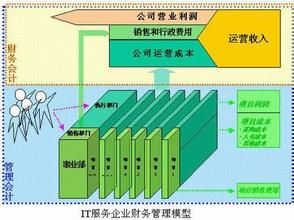 成本學派