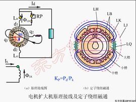 電機擴大機