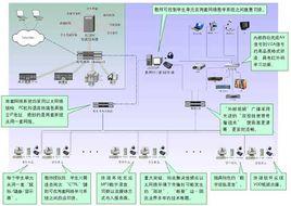 網路數字語言