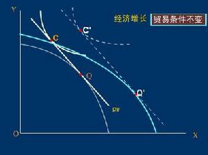 羅伯津斯基定理