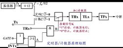 定時器/計數器原理圖