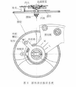 機械鐘錶機構