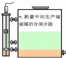 用於生產控制，側側安裝