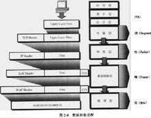 封裝[電腦程式術語]