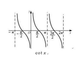 cot[餘切函式]