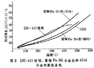 封接合金