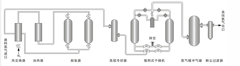 系統工藝流程圖