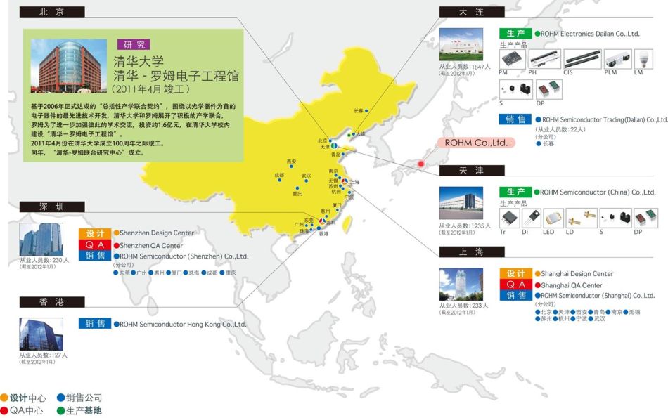 羅姆在中國的服務體系網路