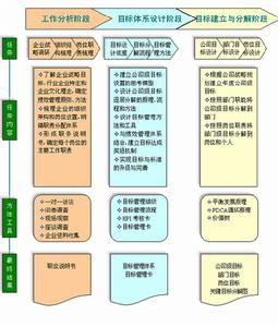 體系設計的關鍵流程——來自合易諮詢