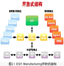 （圖）商業物流信息系統