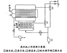 珠海中船船用造水機工作原理圖