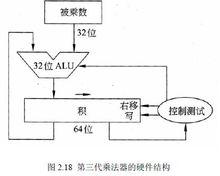 定點乘法器