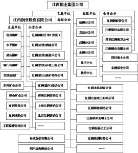 Jiangxi Copper