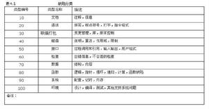 表4.1——缺陷分類