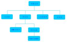 內蒙古大學精英學生開發者聯盟