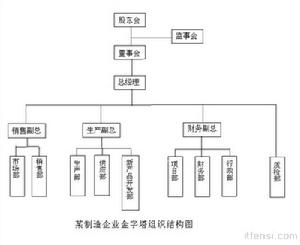 企業組織資本