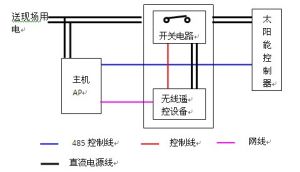 電源方案