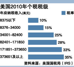 巴非特稅