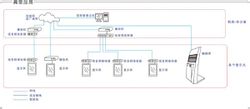 複合型信息發布系統