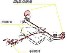 機械式駐車制動操作機構