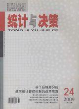 統計與決策雜誌社