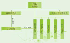 北京理工大學珠海學院商學院