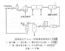 107矽橡膠