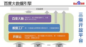 大數據挖掘機