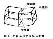 梁[力學]