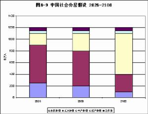 資產階級經濟學