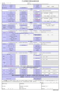 個人所得稅專項附加扣除信息表