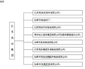 江蘇英田集團