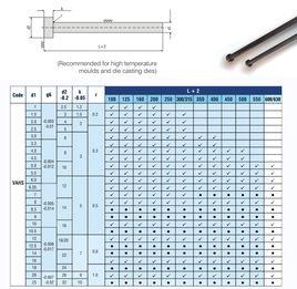 Ejector pins