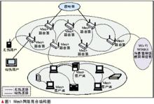 IEEE802.2標準