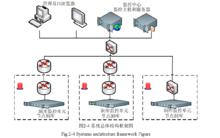 數據採集監控系統