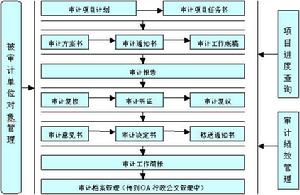 戰略質量成本審計