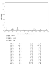 乙醯乙酸甲酯