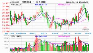 （圖）上海湘財貫通投資管理有限公司