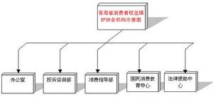 青海省消費者協會