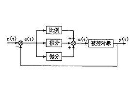 比例積分微分控制