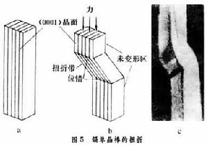 範性形變