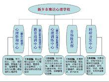 學校組織機構