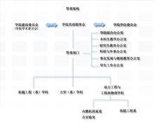 天津大學機械工程學院