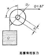 起重索的張力
