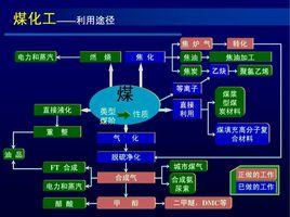 新型煤化工